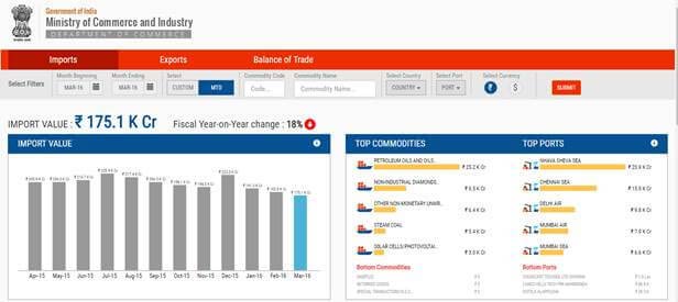 Trade dashboard: One-stop shop for India’s trade related data