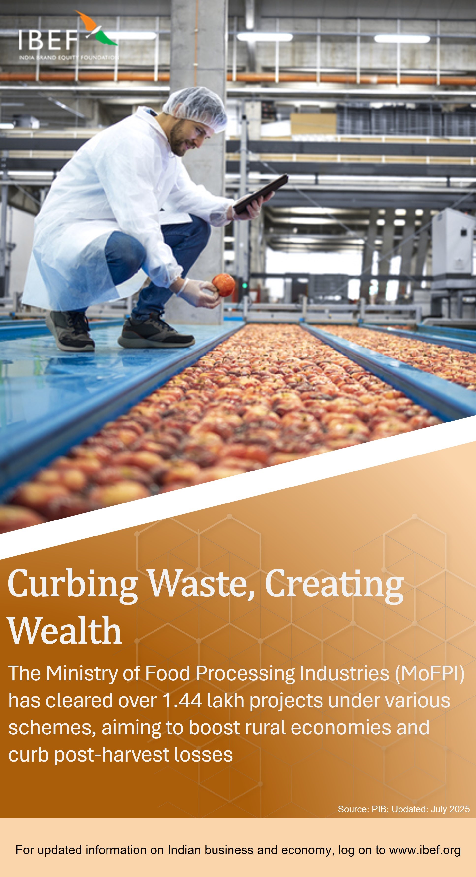 Food Processing Machine Poster IBEF Posters : Food Processing